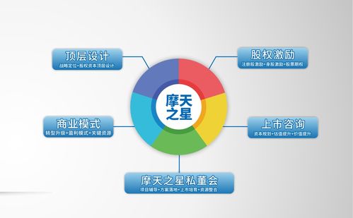 摩天之星 企業創新管理設計，牽動企業發展脈絡
