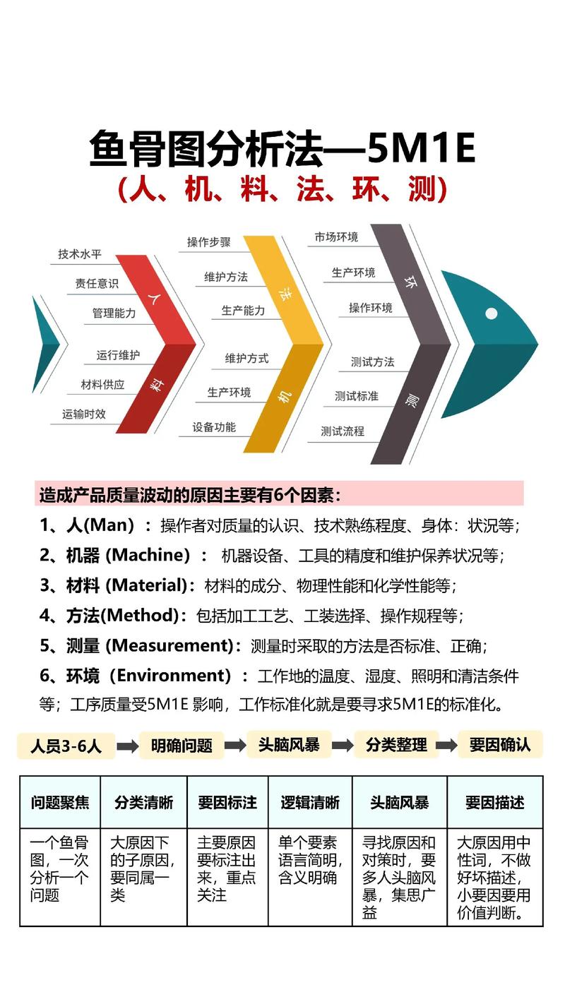 企業管理的智慧寶庫 從1300套完整PPT課件到萬套管理資源