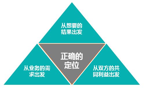 企業(yè)并購(gòu)后,如何進(jìn)行人力資源整合 hr talk