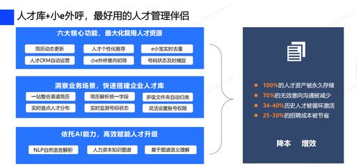 激活資源 高效邀約,人力資源外包企業實現快速批量招聘